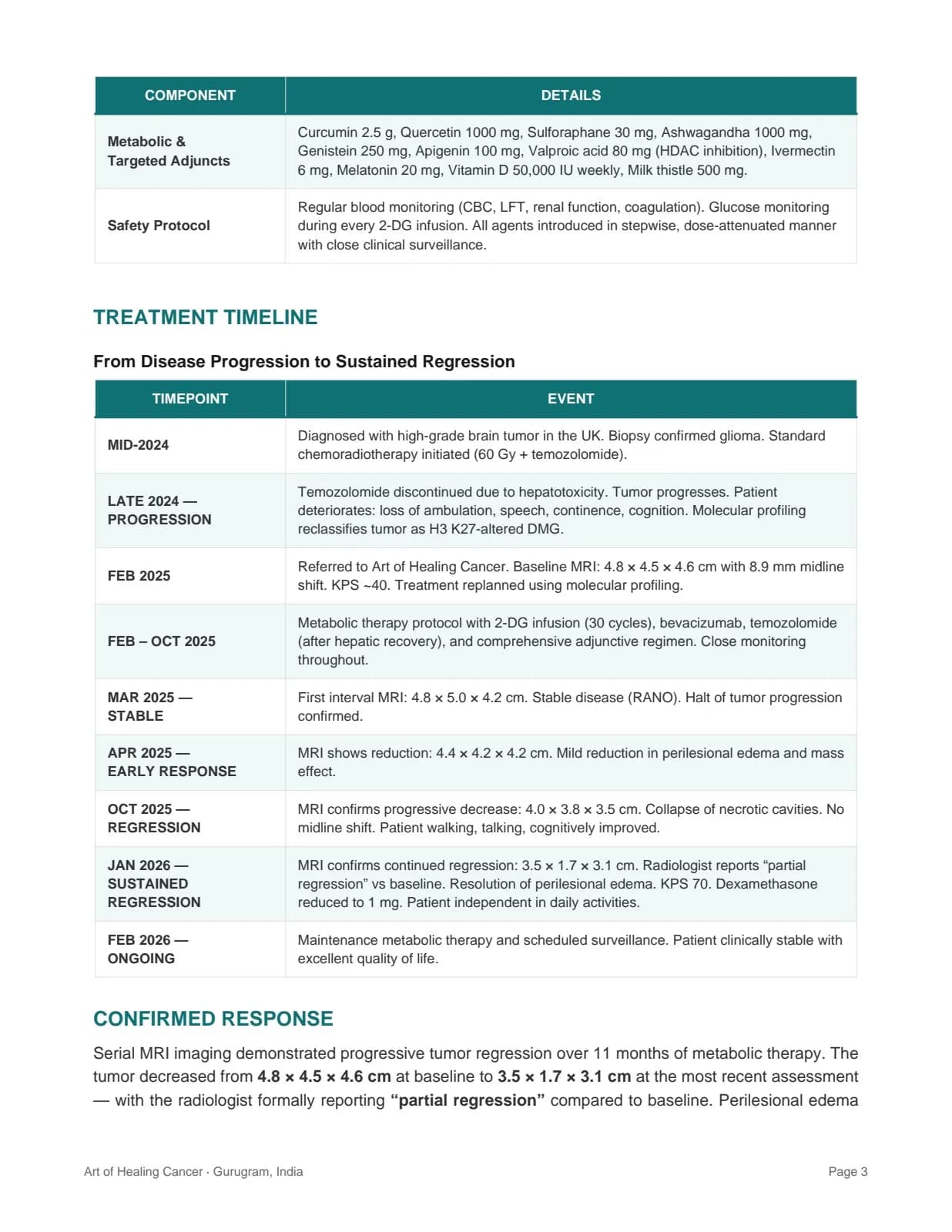 Case 1 report page showing the treatment timeline and response progression.