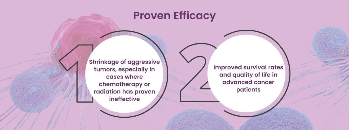 Clinical testing data and efficacy results for ECCT therapy